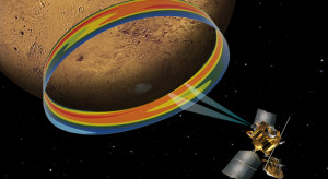 Přístroj Mars Climate Sounder na palubě sondy MRO měří teplotu atmosféry nad polární oblastí Marsu. Zdroj: JPL.